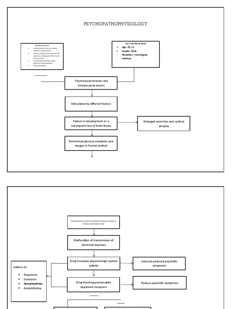 Psychopathophysiology psychosocial stressor and interpersonal events