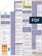 Hadoop and Mapreduce Cheat Sheet