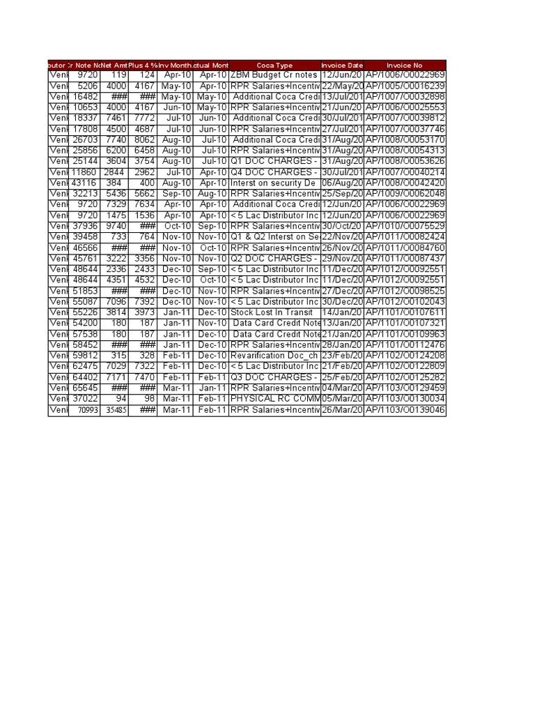 Claims Crnotes Master 2010 - 11 - 31st Mar 11 | PDF | Business