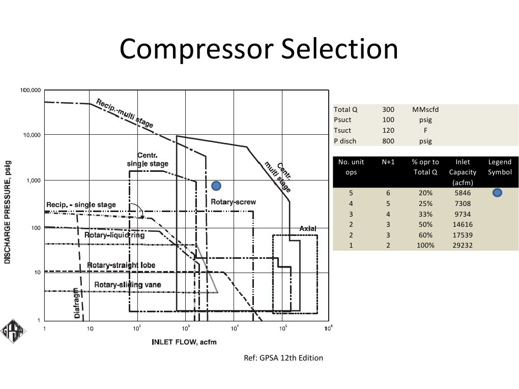 Compressor Selection Chart Overview | PDF