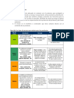 Envase, Empaque y Embalaje