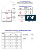 Evaluación Nutricional Según Índice de Masa Corporal