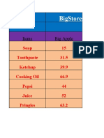 BigStores Survey Product Price Comparison