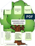 Arbol Idea Situacion Problema