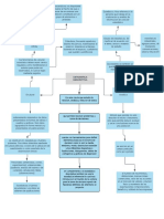 Mapa Conceptual en Blanco