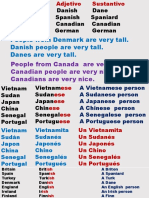 Class 6 Countries and Family