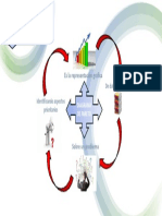 Diagrama de Pareto