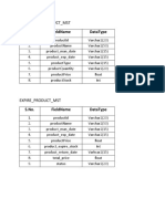 S.No. Fieldname Datatype: Wholesale - Product - MST