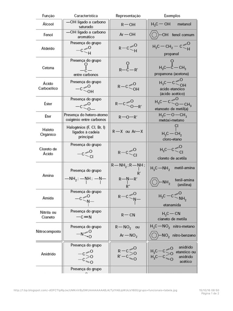 Tabela de Funções Orgânicas | PDF