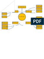 Mapa Conceptual Plantilla 17