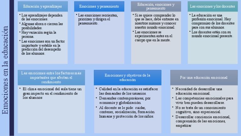 Emociones y su impacto en la educación | PDF | Las emociones | Salón de ...