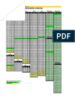 Frequencias de HF Maritimo