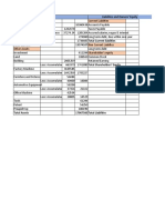 Assets Liabilites and Owners' Equity