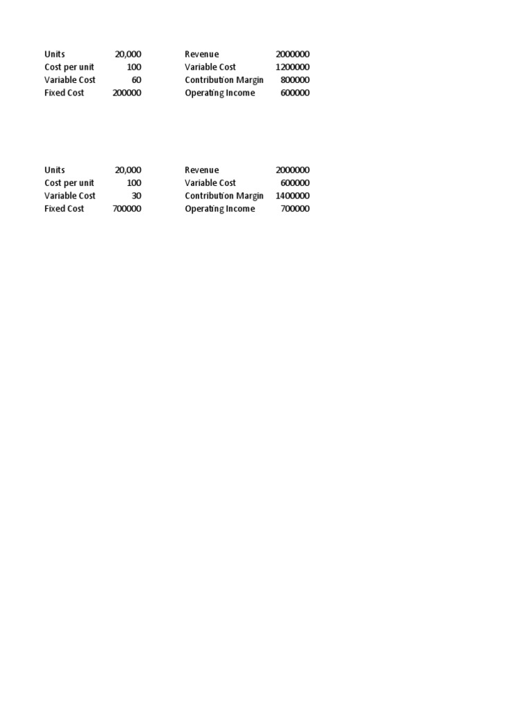 Cheat Sheet | PDF | Technology & Engineering