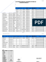 Data Wisuda Ke-156