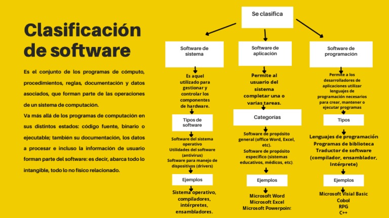 Clasificación y tipos de software | PDF | Software | Programación de ...