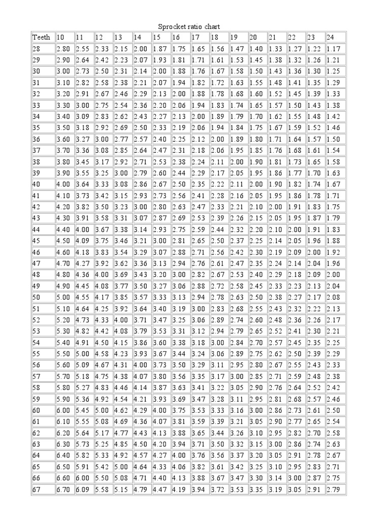 Sprocket Ratio Chart PDF Ingénierie mécanique Technologie des véhicules