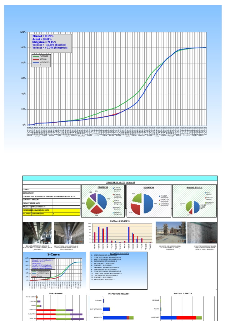 Dashboard Template Excel Sheet PDF Building Buildings And