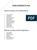 KKR IPL 2011 Player Lists Indian & Foreign