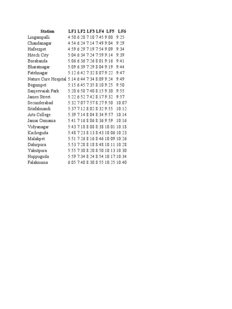 Hyderabad Train Schedule Timings | PDF