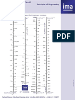 Conversion Chart Ima024