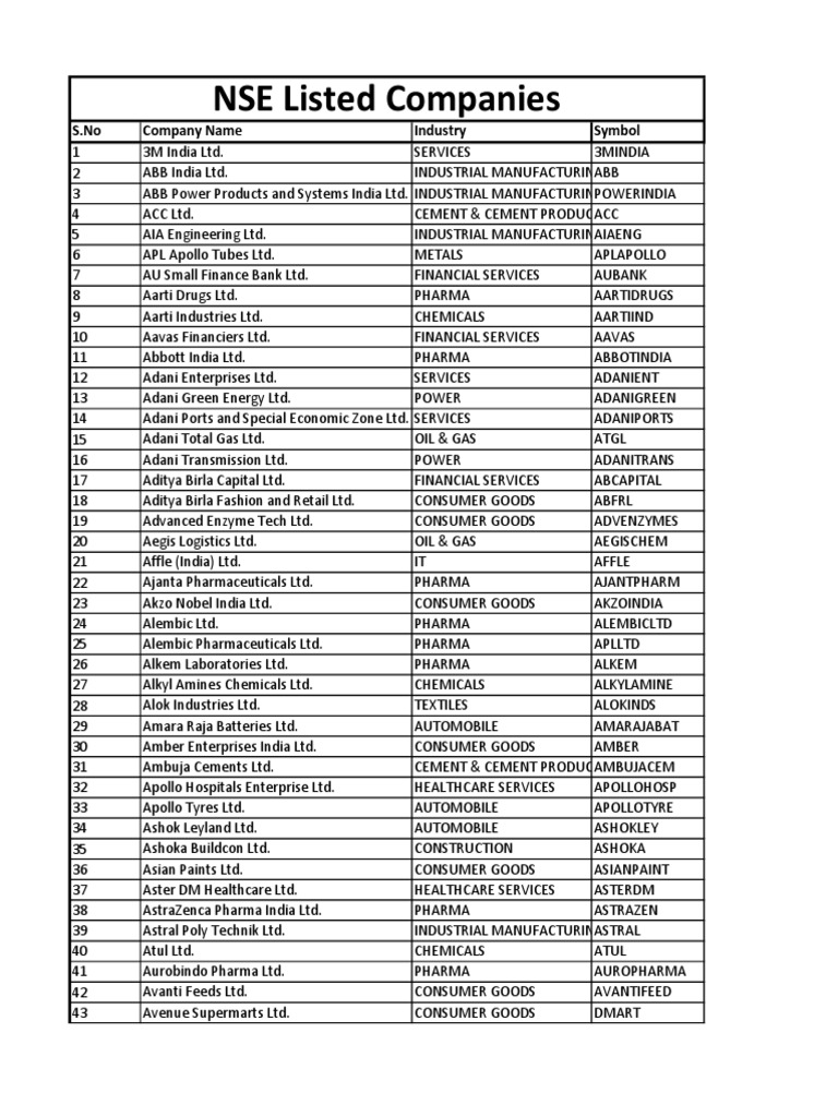 InstaPDF in Nse Listed Companies List 581 PDF Economy Of India Companies