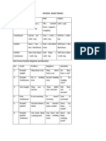 Review Main Tenses: Group/ Time Present Past Future