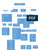 Indian Financial System