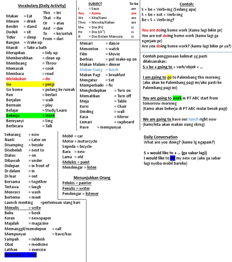 A Comprehensive Indonesian Vocabulary Guide for Daily Activities ...