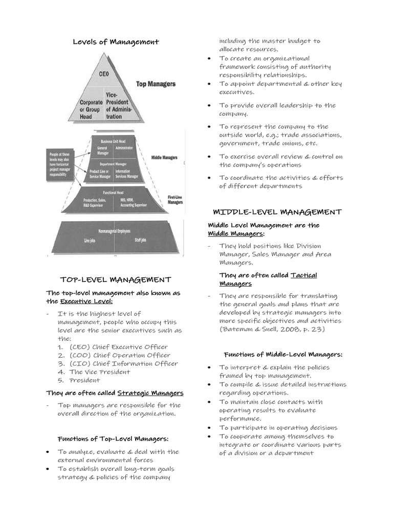 The 3 Levels Of Management Explained – ATQXZT
