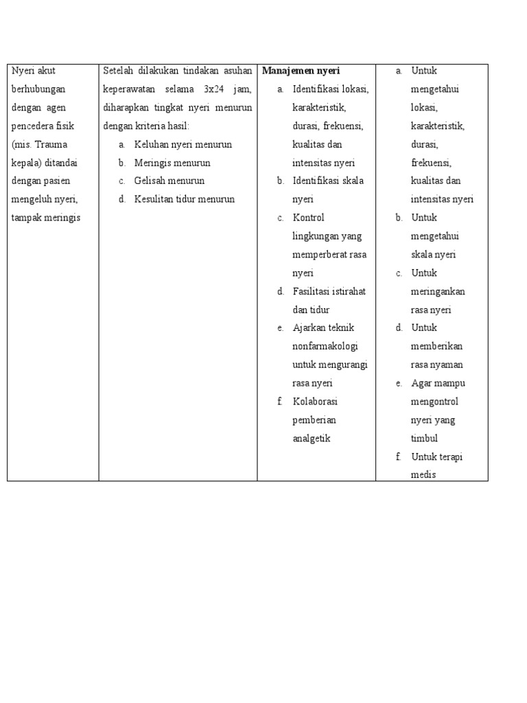 Nyeri Akut Berhubungan Dengan Agen Pencedera Fisik | PDF