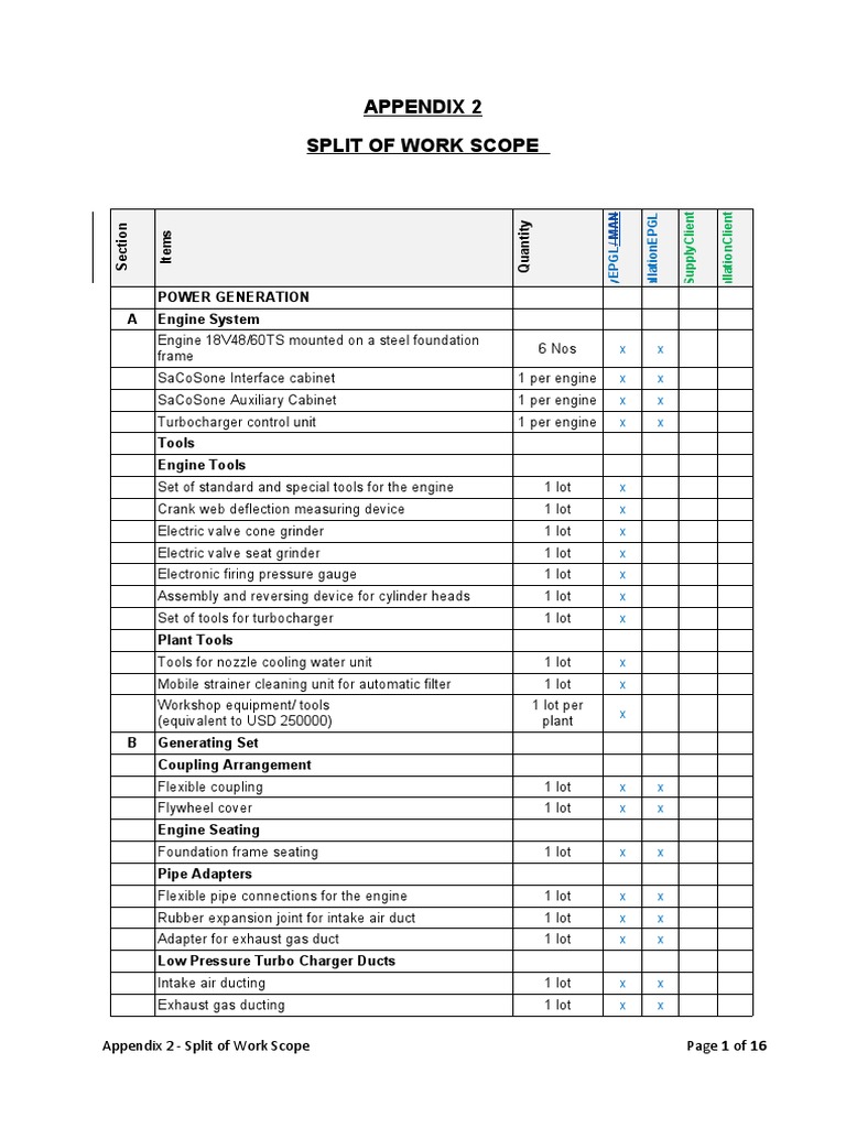 Appendix 2: Work Scope Breakdown | PDF | Turbocharger | Engines