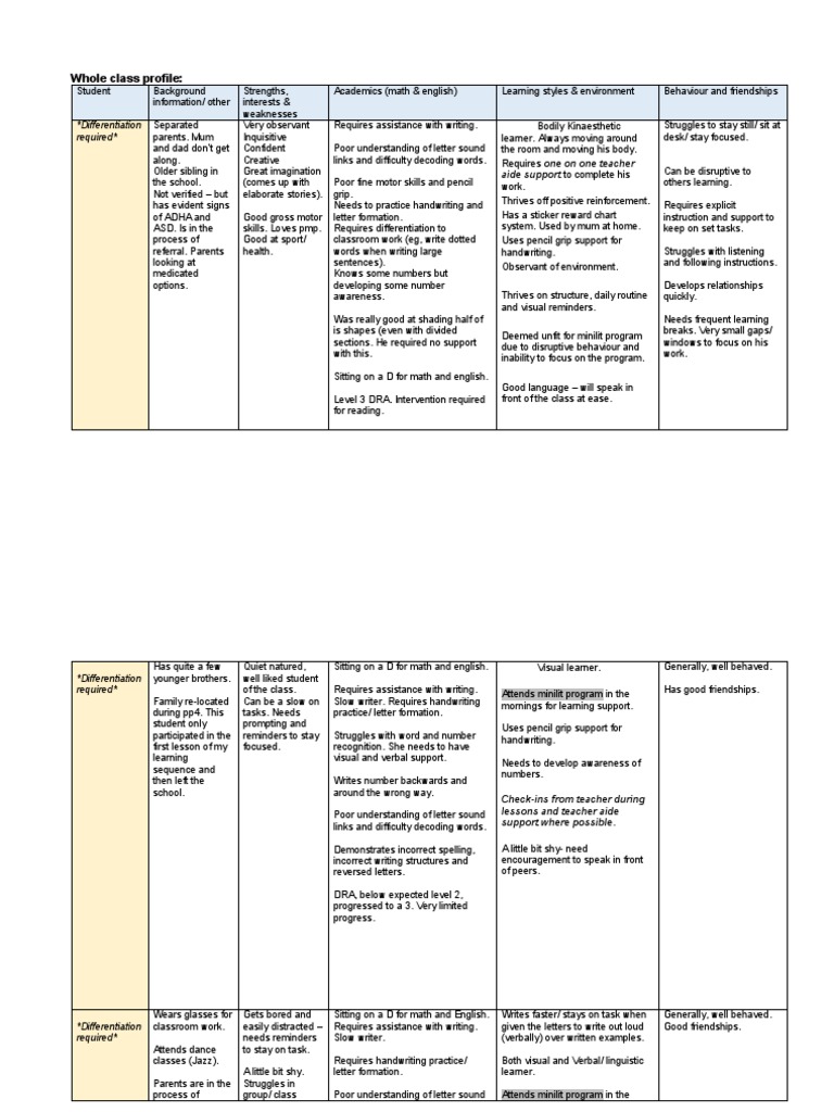 Whole Class Profile | PDF | Learning | Classroom