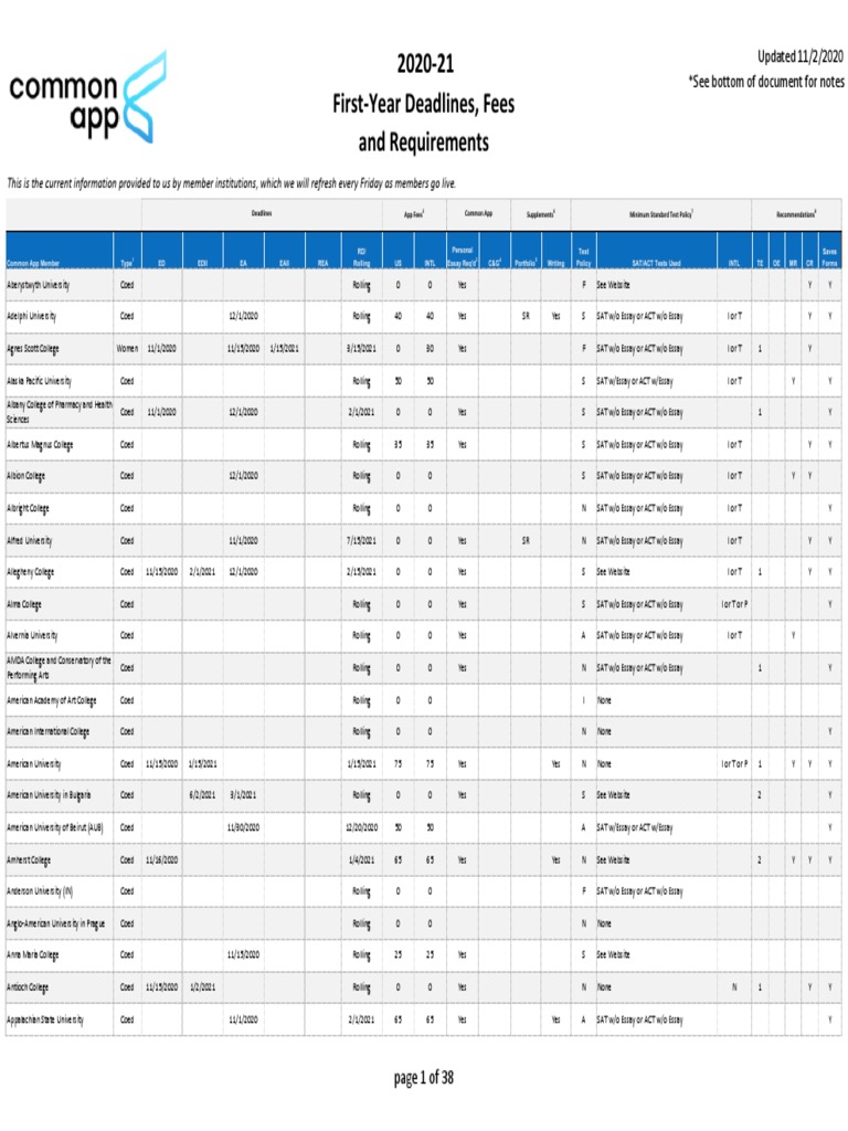 2020-21-first-year-deadlines-fees-and-requirements-pdf-sat-schools