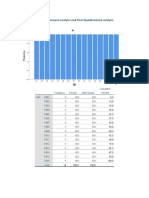 Pre & Post Analysis of Local Governance Survey