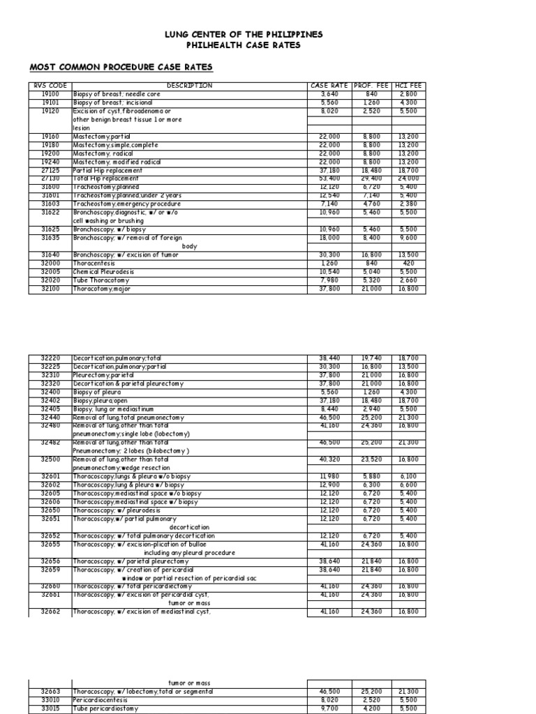Lung Center of The Philippines Philhealth Case Rates Most Common ...