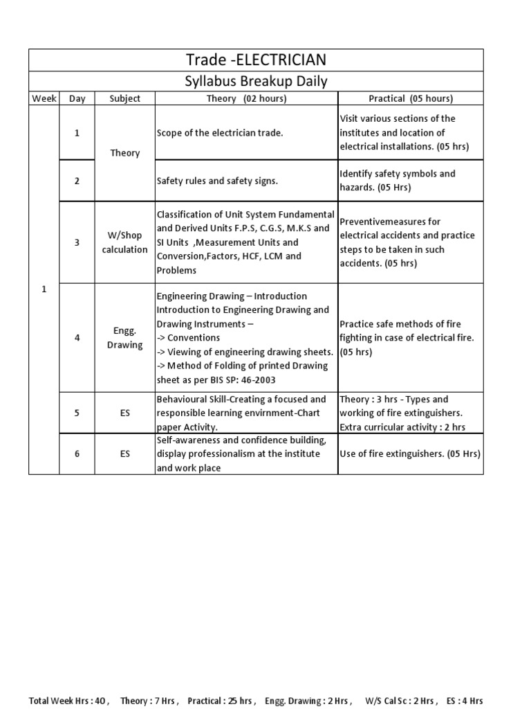 Trade Electrician: Syllabus Breakup Daily | PDF | Electrical Network ...