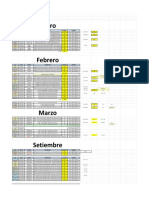 Avances de Productividad BNP