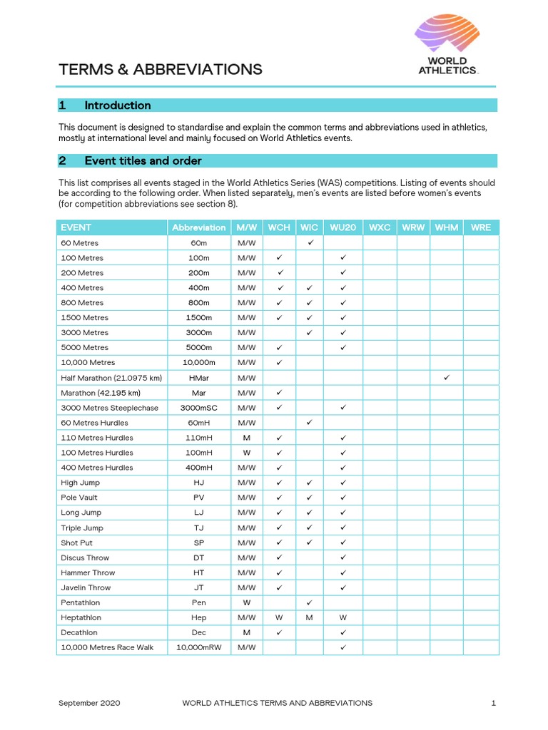 Terms and Abbreviations PDF Sport Of Athletics Track And Field