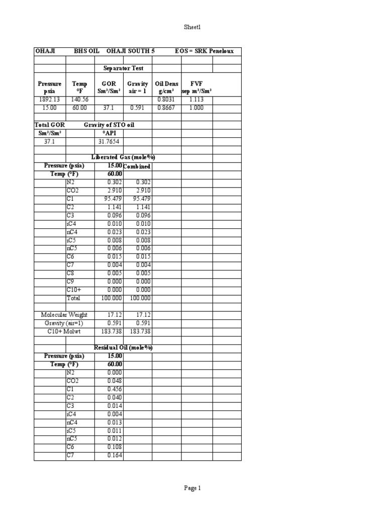 Sheet 1 | PDF