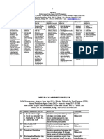 Sap Kapita Selekta Pendidikan