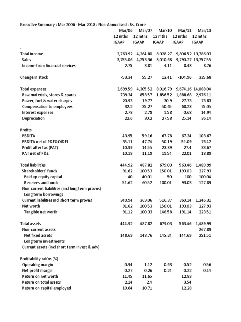 FINANCIAL STATEMENTS OF AMUL COMPANY 2022 23 PDF FREE DOWNLOAD visual data 2