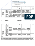 Second Semester, SY 2019 - 2020 Computer Programming 1: Final Requirement Details