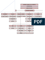 4.ORGANIGRAMA. EN CUEROS MUÑOZ RAMIRES