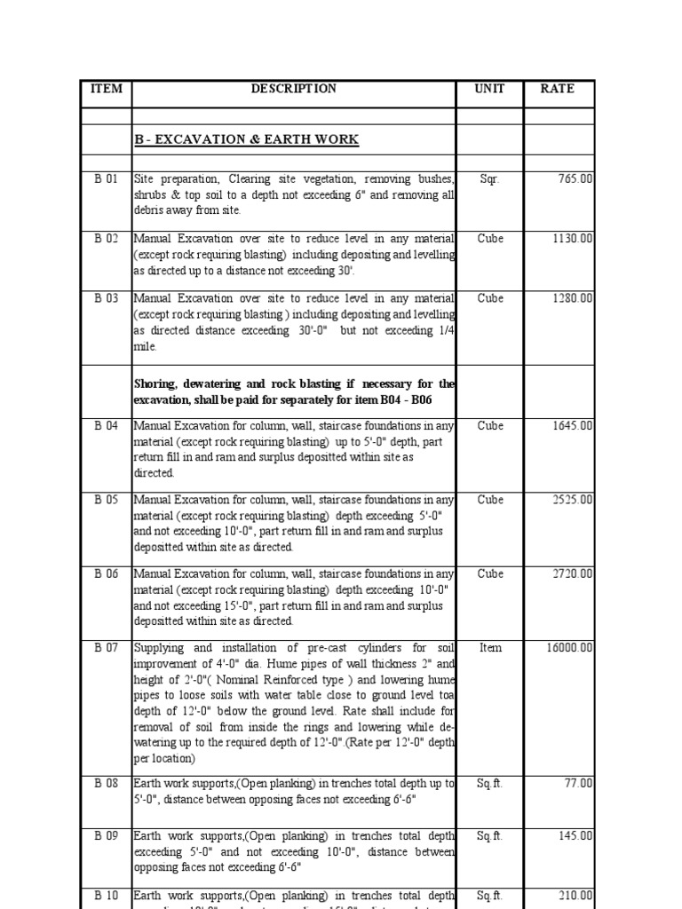 BSR 2025 Excavation and Concrete Rates | PDF | Tile | Concrete