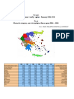 Greece Unemployment Rate by Region