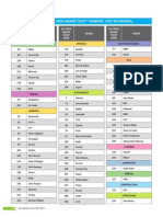 Category-Wise All India Brand Trust Ranking (Top 300 Brands)