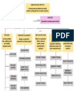 HR Org Structure