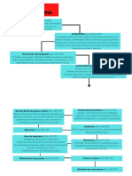 Mapa conceptual etapa intermedia proceso penal
