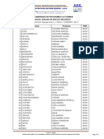 Lista Candidaților Programați La Examen: La Data de 29.08.2021 in Județul Bucuresti